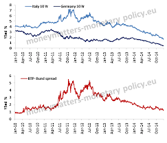 will qe surprise on the upside or the downside money