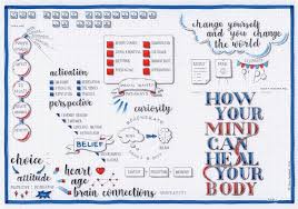 How Your Mind Can Heal Your Body David R Hamilton Phd Visual Synopsis By Dani Saveker Visual Synopsis Synopsis Healing Book Summaries