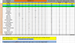 Acompanha a classificação geral, casa/fora e últimos 5 jogos, forma da campeonato brasileiro 2020. Classificacao Do Bolao Brasileirao Serie A 2016 1Âº Rodada