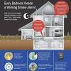 Read about carbon monoxide alarms and detector functions. 1