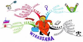 Ciri Seorang Wirausaha SMK