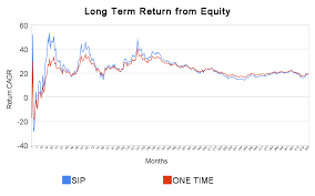 4 charts which will change your perception about equity