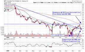 3 Consumer Goods Stocks To Catch A Santa Claus Rally