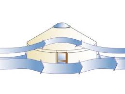 Click through for inspiration on how to plan the interior design of your next yurt. Yurt Faq Yurts