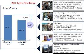The economic transformation programme is an initiative by the malaysian government to turn malaysia into a high income economy by the year of 2020. Government Transformation Program The Malaysian Developmentalist