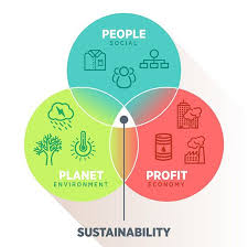 Brands Find Sustainability Moving To The Top Of Major Csr Initiatives Sustainability Sustainable Business Sustainable Development Goals