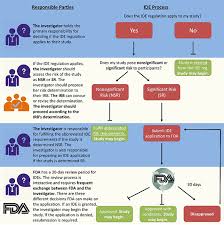 What You Need To Know About Fda Oversight Of Genomics
