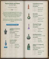 Magical Drafts And Potions Pottermore Wiki Fandom In 2020 Potions Book Harry Potter Theme Party Harry Potter Potions