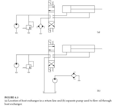 Cooling Hydraulic Oil Hydraulic Valve