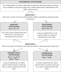 This act may be cited as the adoption act. Emotional And Social Development Part Vi The Cambridge Handbook Of Infant Development