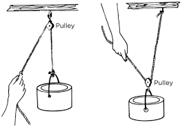 Review the examples of mechanical energy below for where you can see it in your everyday life. Potential Energy Potential And Kinetic Energy Siyavula
