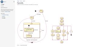 Examples of plantuml code to generate 'diagrams as code'. Plantuml Diagrams For Confluence Atlassian Marketplace