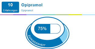 Opipramol Erfahrungen Mit Medikamenten Und Deren Nebenwirkungen Meamedica
