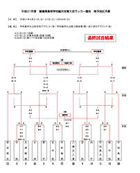 結果表掲載 愛媛高校総体サッカー 南予予選男子 2019年度 愛媛県高等学校総合体育大会サッカー競技 南予地区予選 インターハイ ジュニア サッカーnews