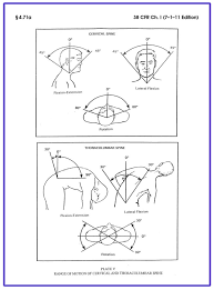 Va Disability For Degenerative Disc Disease And Related Back Pain