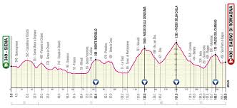 Así va el giro de italia 2021. Etapas Del Giro De Italia 2021