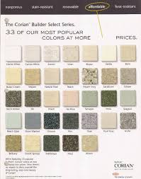 New Formica Countertops Colors 91 On Wall Xconces Ideas With
