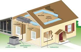 Use portable space heaters or an electric fireplace to warm up your sunroom for about an hour or two before you use it. What Heating And Cooling Options Do I Have For A Sunroom Lifestyle Remodeling Tampa Bay Sunrooms Walk In Tubs Patio Enclosures Patio Covers And Window Installations