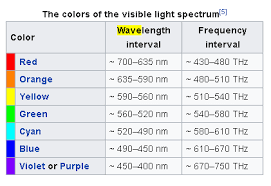 Über 80% neue produkte zum festpreis; Is The Yellow We Perceive When Our Eyes Are Hit By Red And Green Light At The Same Time The Same Yellow That Is At The Yellow Frequency Wavelength Physics Stack Exchange