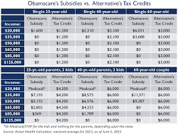 Research Paper Obamacare Outline Getting To The Affordable