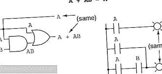 We did not find results for: Boolesche Regeln Zur Vereinfachung Boolsche Algebra Lehrbuch 2021