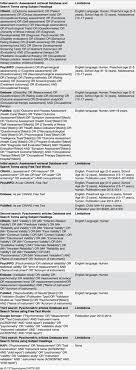 Occupational therapy can be defined as the use of activities to aid recovery and rehabilitation either from a occupational therapists or ots often work with people who have injuries, mental health. Child Report Measures Of Occupational Performance A Systematic Review