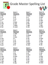 Maybe you would like to learn more about one of these? Free Spelling Curriculum For Elementary High School