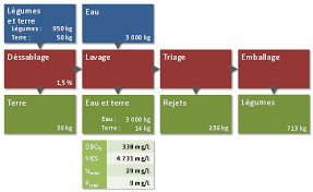 Https Www Agrireseau Net Documents Document 98890 Pdf
