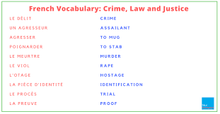 In french, each profession word must correspond in gender (masculine or feminine) with the person it's describing. French Vocabulary Crime Law And Justice