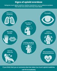 Image result for Opioid Overdose