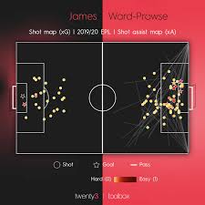 Map of kevin de bruyne's chance creations. The Data Driven Xi Who To Select In Your Fantasy Premier League Team Twenty3