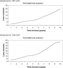 We did not find results for: Myopic Loss Aversion Disappointment Aversion And The Equity Premium Puzzle Sciencedirect