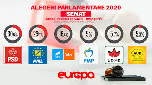 Harta interactiva cu prezenta la vot: Uqyji9laquxjgm