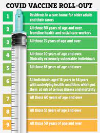 Fever after the coronavirus vaccine. Online Covid Vaccine Calculator Reveals All Brits Could Get Their 1st Dose By May