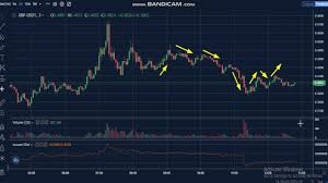 Read what are xrp news today. 8 Ripple Xrp News Analysis Today Xrp Price Chart Xrp Latest Price Xrp Trading Prices Youtube