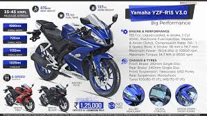 Yamaha R15 Version 3 Infographic Yamaha Yamaha Yzf R15 Yamaha