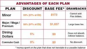 Cracking The Virginia Tech Dining Plan Code News