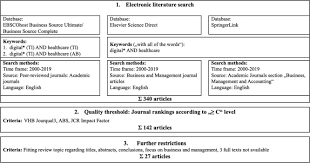 As the country's largest group of physicians and medical professionals, the ama aims to promote the betterment of public heal. Digital Transformation In Healthcare Analyzing The Current State Of Research Sciencedirect