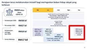 Wang bantuan rakyat 1malaysia (br1m) merupakan bantuan kewangan tahunan dari kerajaan untuk warganegara malaysia yang terpilih mengikut kategori dan syarat yang telah ditetapkan. Tarikh Pembayaran Bpr 2021 Bila Dapat Dan Masuk Akaun