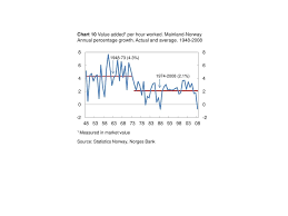 Chart 1 Value Added1 Per Hour Worked Ppt Download