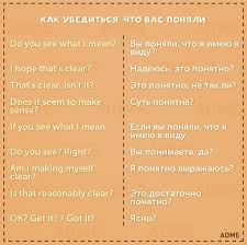 слова которые нужно знать чтобы свободно говорить на английском 50 Fraz Na Anglijskom Dlya Udachnogo Vystupleniya Anglijskij Obuchenie Grammatike Anglijskaya Grammatika