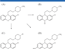 Image result for Prochlorperazine