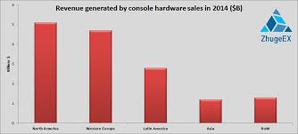 Xbox One Sells Better Than Ps4 In Latin America In 2014