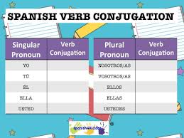 Spanish Verb Conjugation Chart Spanish Verb Conjugation