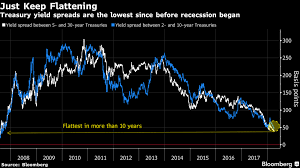 What Bloombergs Yield Curve Flattening Report Does Not