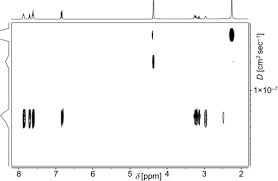 We did not find results for: Influencing The Self Sorting Behavior Of 2 2 Paracyclophane Based Ligands By Introducing Isostructural Binding Motifs Volbach 2020 Chemistry A European Journal Wiley Online Library