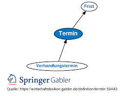 Click on the first link on a line below to go directly to a page where repechage is defined. Termin Definition Gabler Wirtschaftslexikon