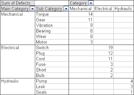 Dynamic Chart Using Pivot Table And Range Names Peltier