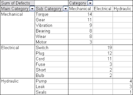 dynamic chart using pivot table and range names peltier