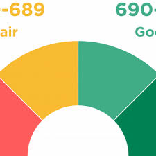You made it to the finish line! 8 Ways To Build Credit Fast Nerdwallet